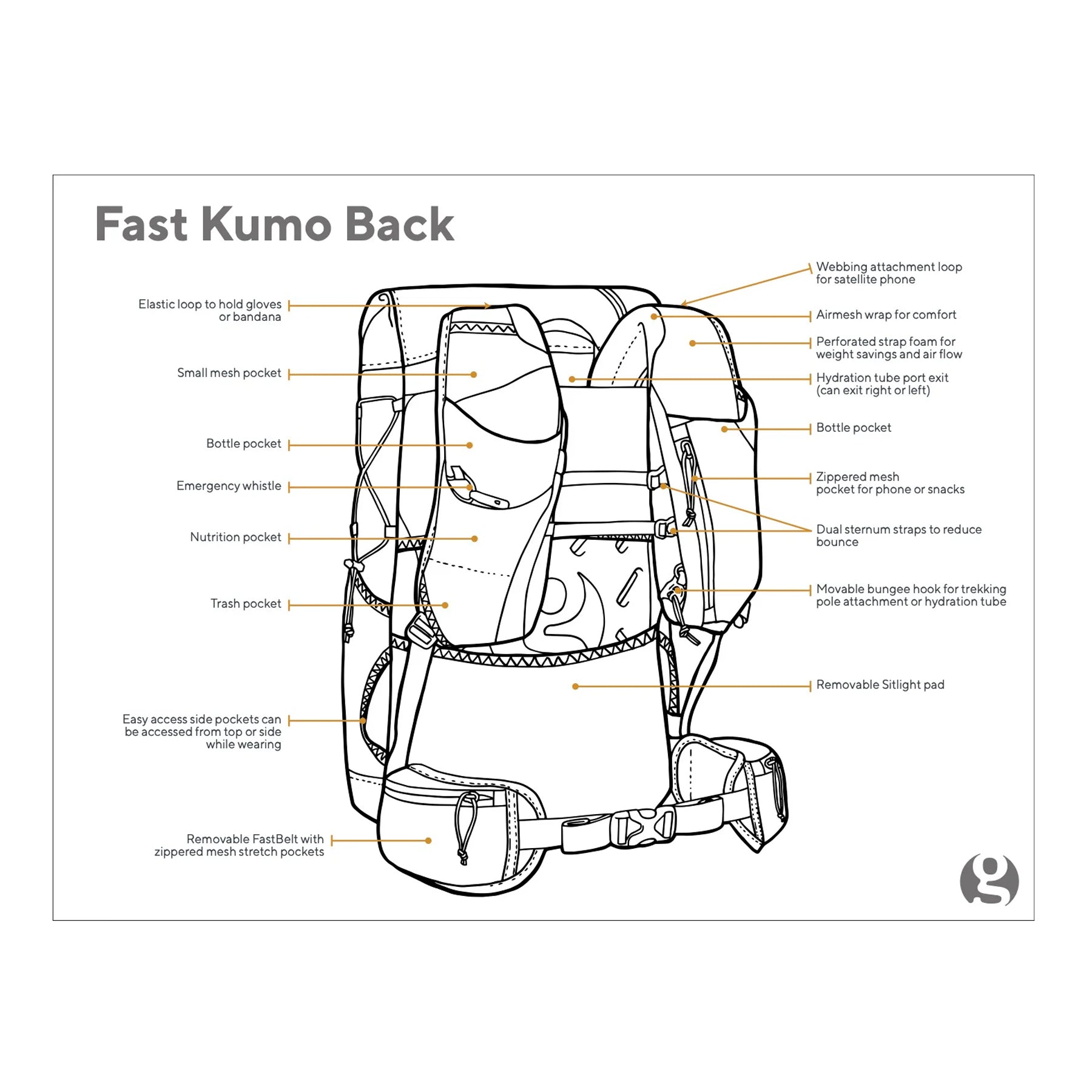 GOSSAMER GEAR / FAST KUMO – ROCK STEPPERS